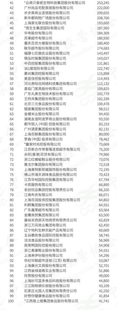 網絡零售對消費拉動作用明顯 2022年網絡零售TOP100報告發布
